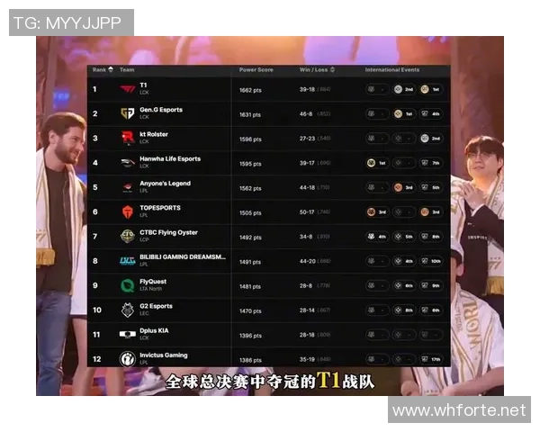 英雄联盟最新速度排行榜揭晓V5战队荣登第十名引发热议 英雄联盟最新速度排行榜揭晓V5战队荣登第十名引发热议